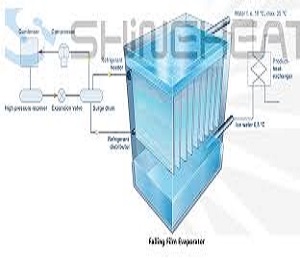 Falling Film Evaporator